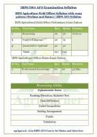 IBPS AFO SYLLABUS (2).pdf